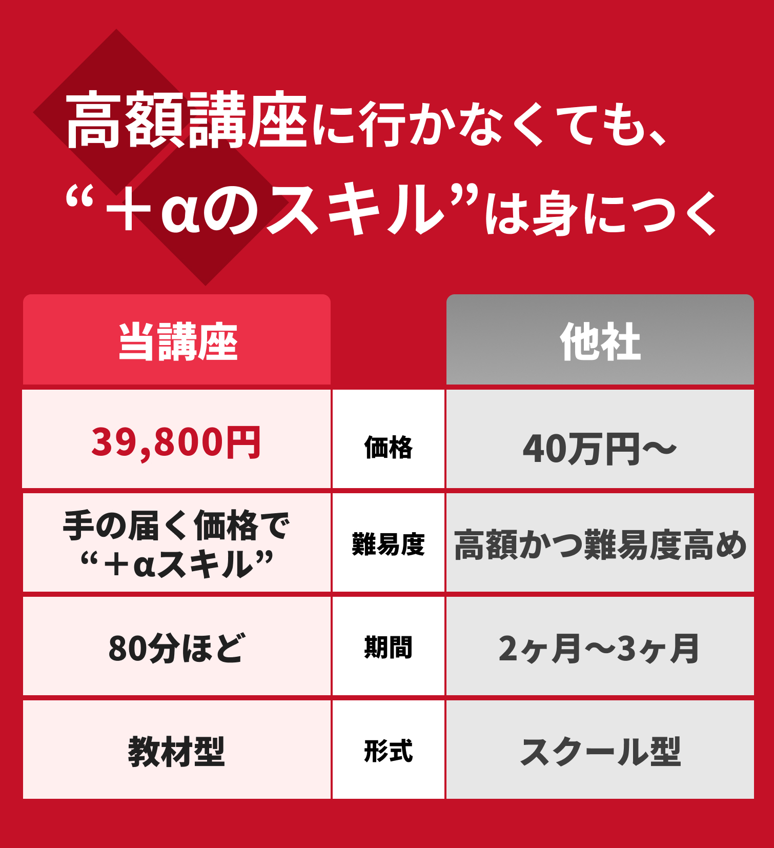 他社40万円と当講座39,800円の比較